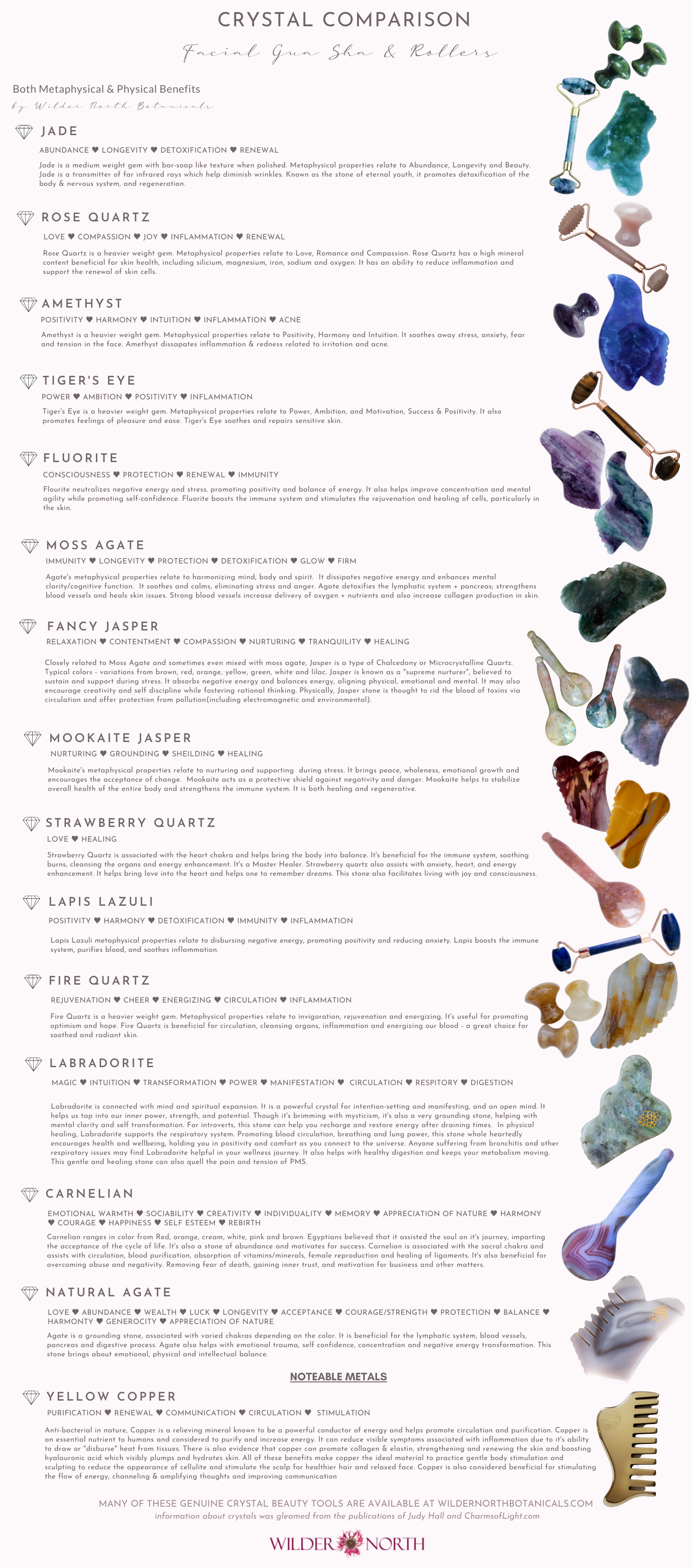 Tumbled Gemstones