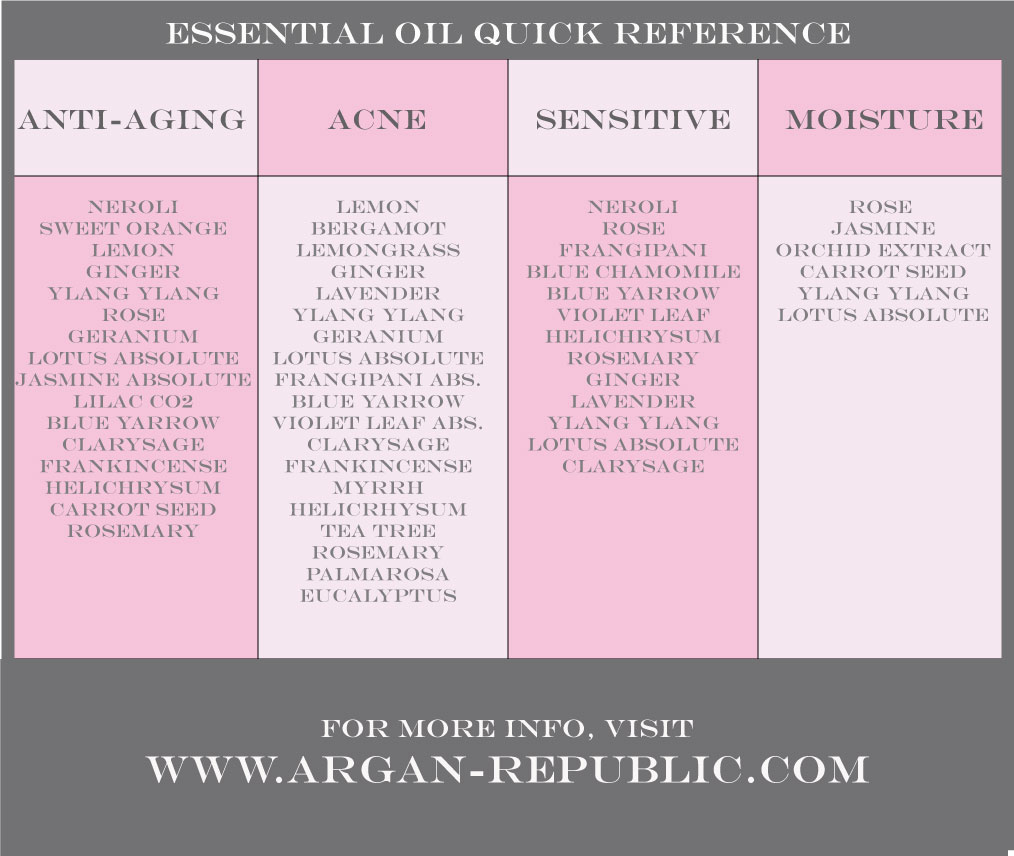 essential oil quick guide