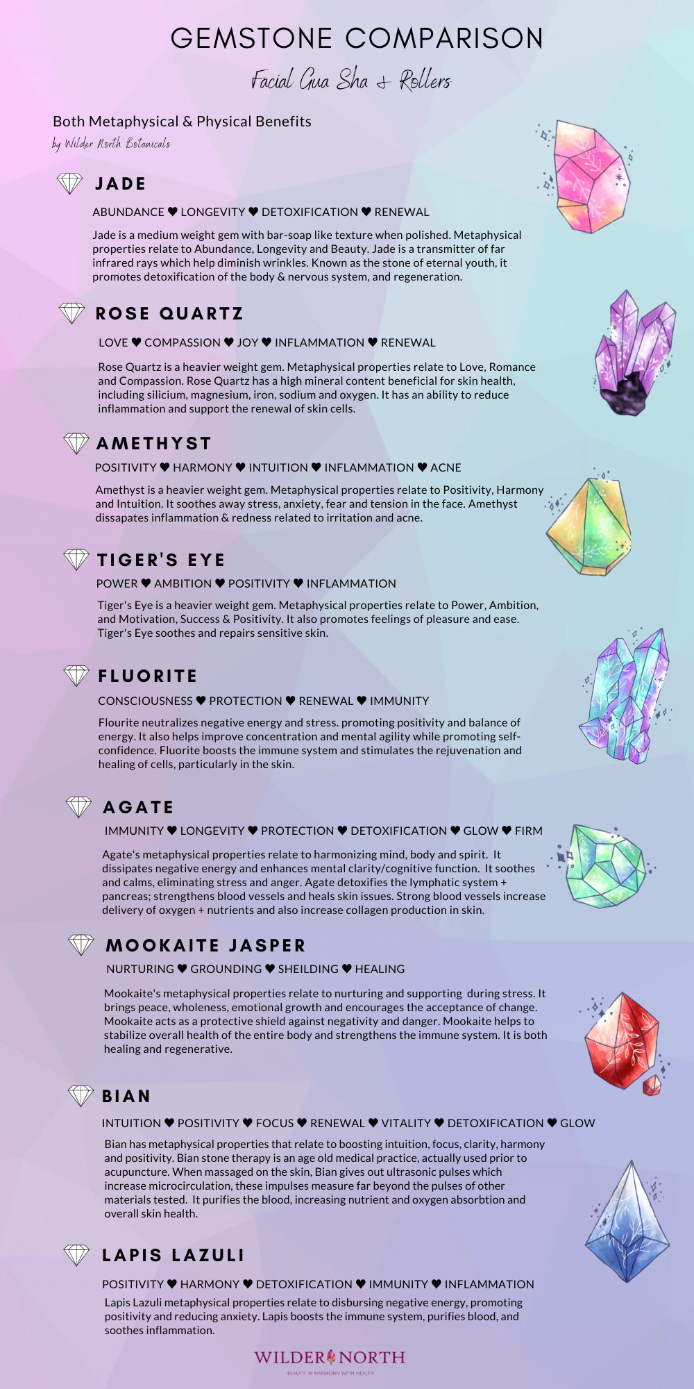 https://wildernorthbotanicals.com/product_images/uploaded_images/gemstone-comparison-chart-1-.png